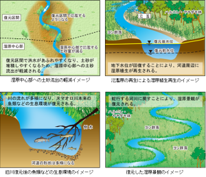 図2