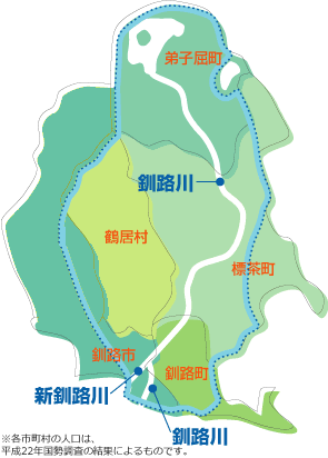 流域社会の安全を守るために