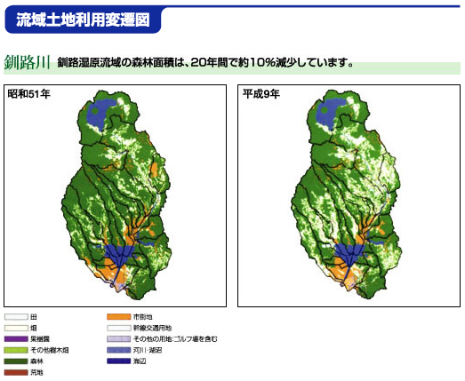 流域土地利用変遷図