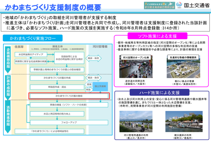 かわまちづくり支援制度の概要