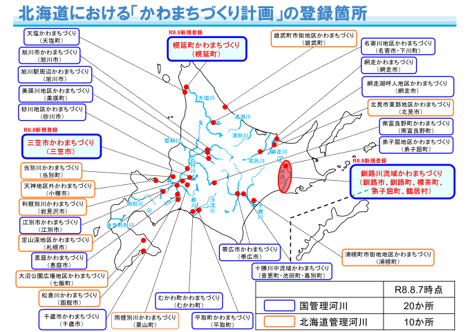 R8北海道におけるかわまちづくり計画楼録箇所
