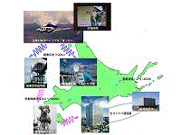 ヘリコプタ画像転送システム概要図の写真