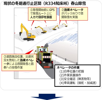 省力化前のイメージ図