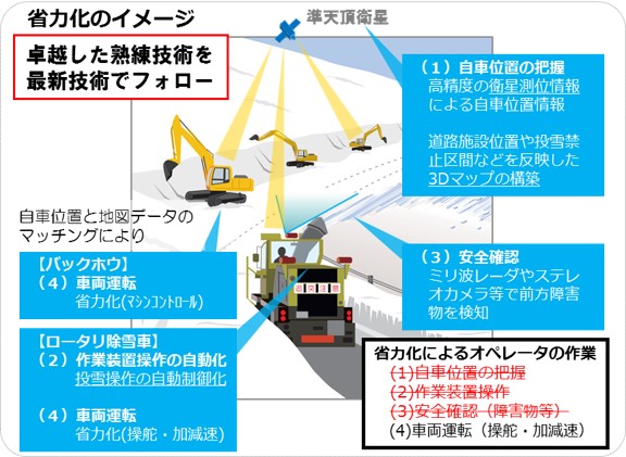 省力化後のイメージ図