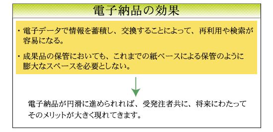 電子納品の効果