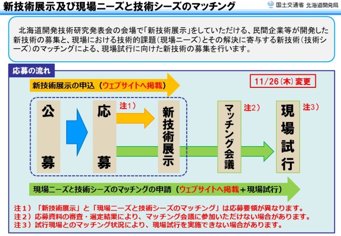 応募の流れ