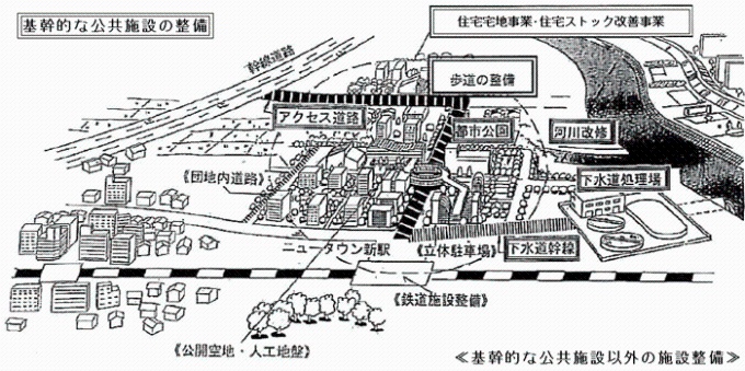 住宅市街地基盤整備事業のイメージ