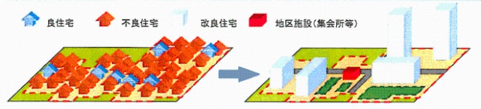 住宅地区改良事業イメージ