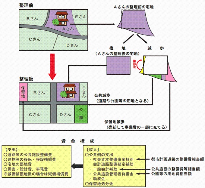 整理前後