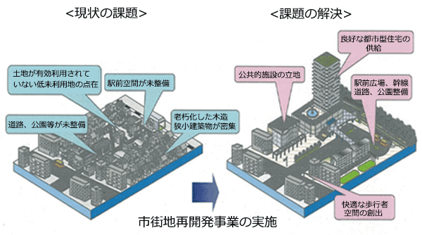 課題