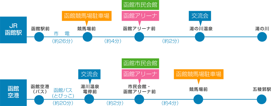 アクセス図