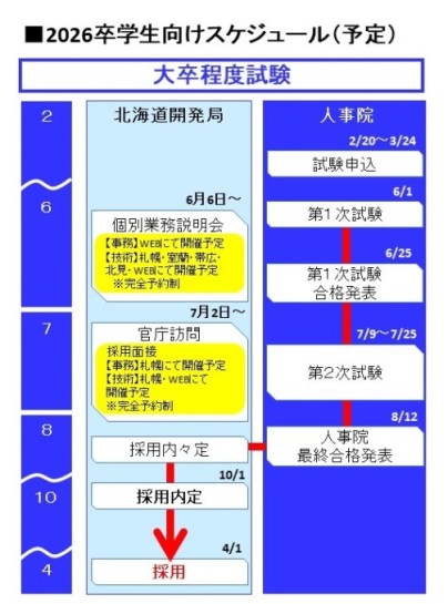 採用スケジュール