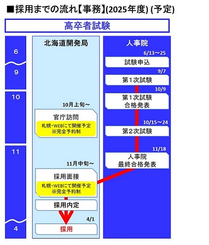 採用スケジュール