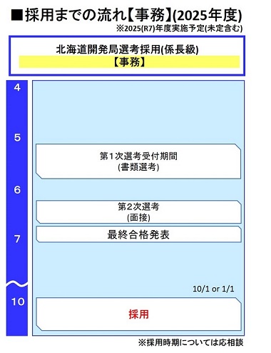 採用スケジュール