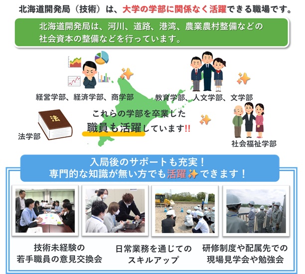 教養区分