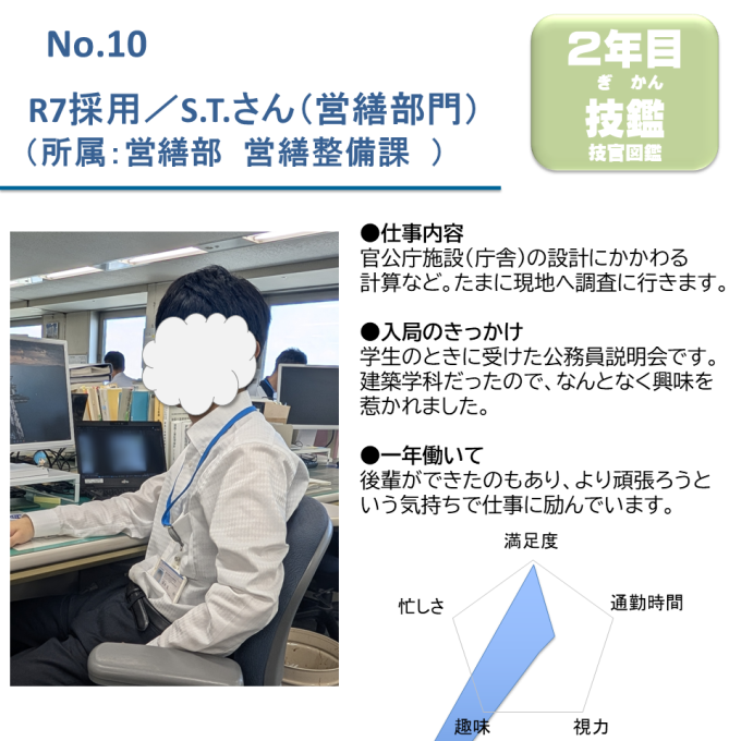 No.10