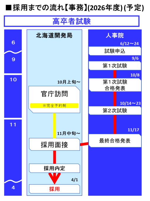 採用スケジュール