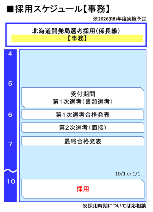 採用スケジュール