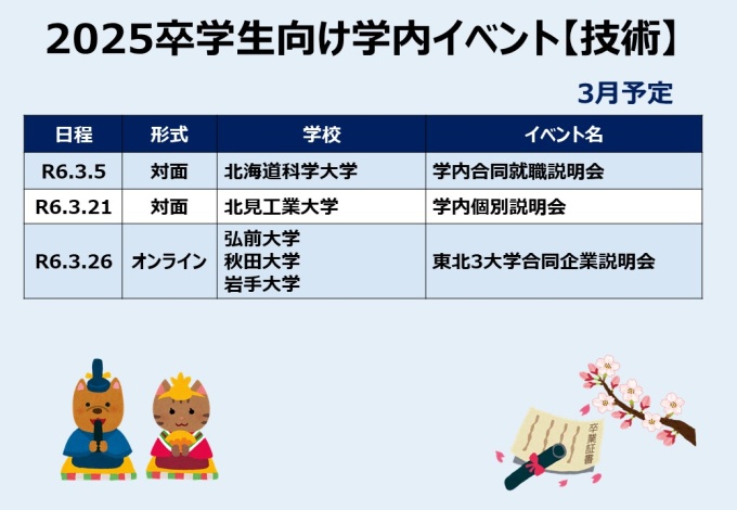 卒学生イベント3月