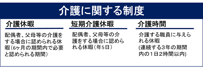 介護に関する制度