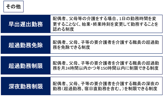 介護に関する制度