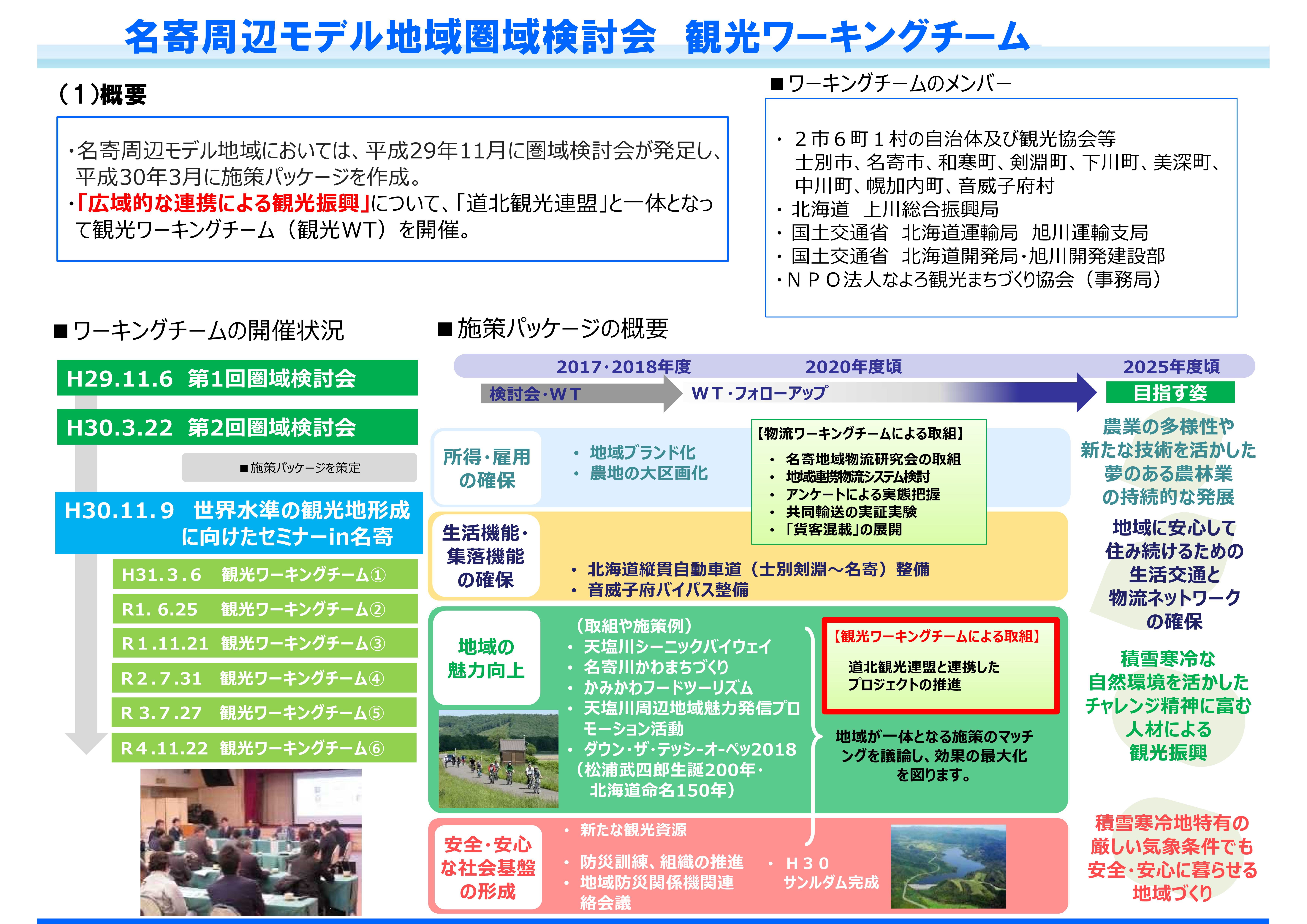 名寄周辺モデル地域圏域検討会　観光ワーキングチーム(1)概要