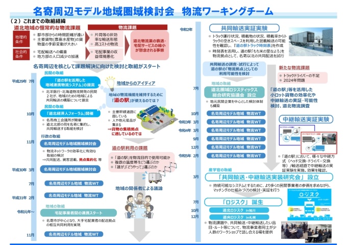 (2)これまでの取組経緯