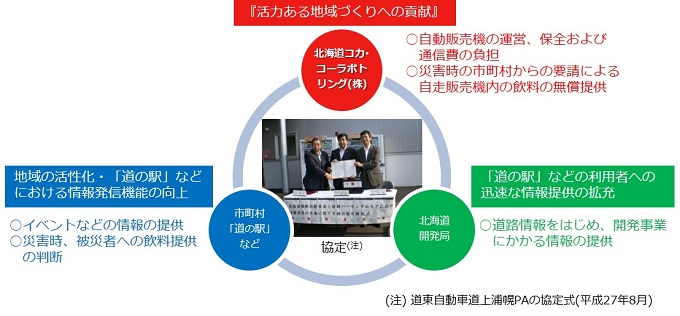 おしらせ道ねっと　三社連携