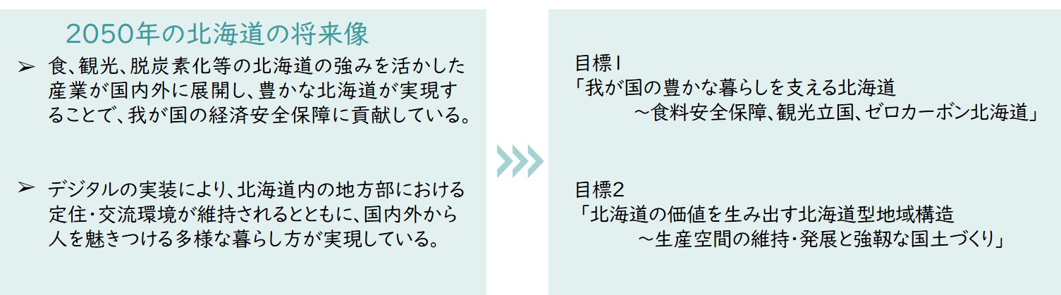 04_第9期計画の目標と主要施策
