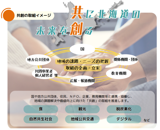 07_共創の取組イメージ