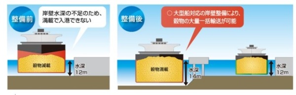 釧路港整備前・整備後