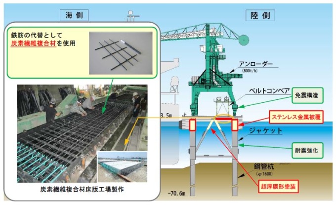 災害に強く長期間利用するための工夫