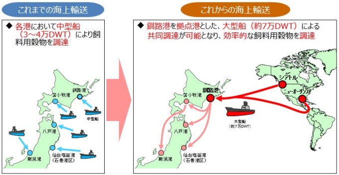 整備前・整備後における海上輸送の比較