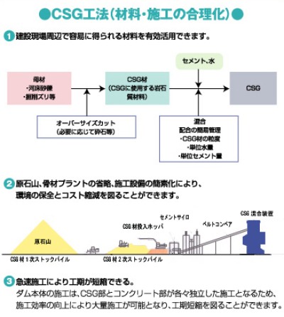 CSG工法材料・施工の合理化