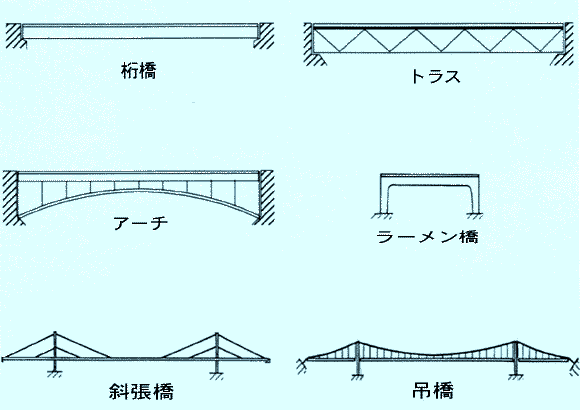 橋