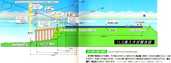 進入方式概念図