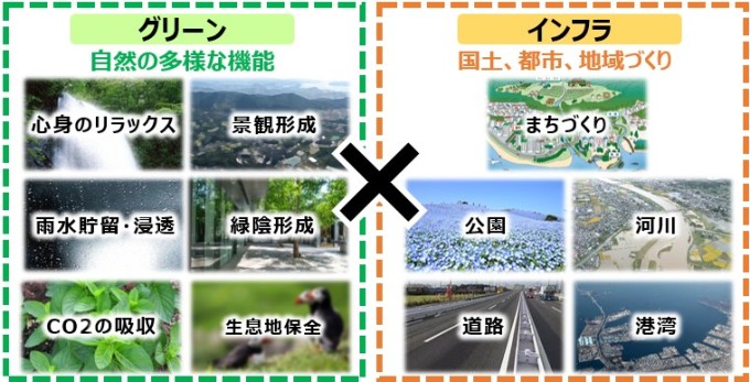 グリーンインフラ概念図