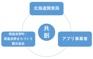 エコドライブ