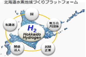 北海道水素地域づくりプラットフォーム