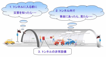 北海道開発局キッズページ 道路ページ 北海道開発局