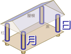 建物の柱のイラスト