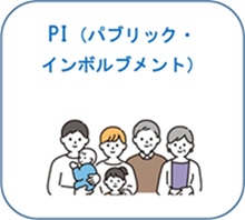 PI
