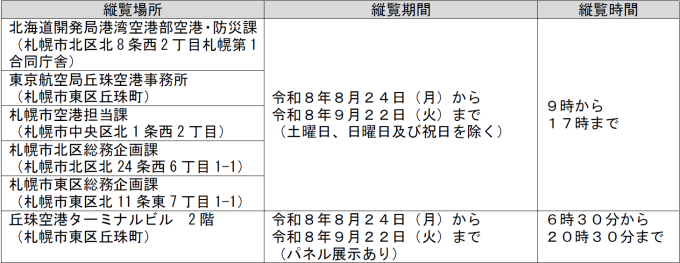 縦覧期間