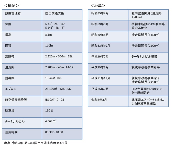 概況、沿革