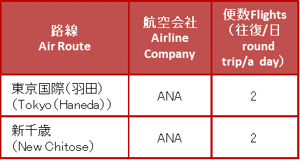 路線状況