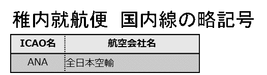 国内線の略記号