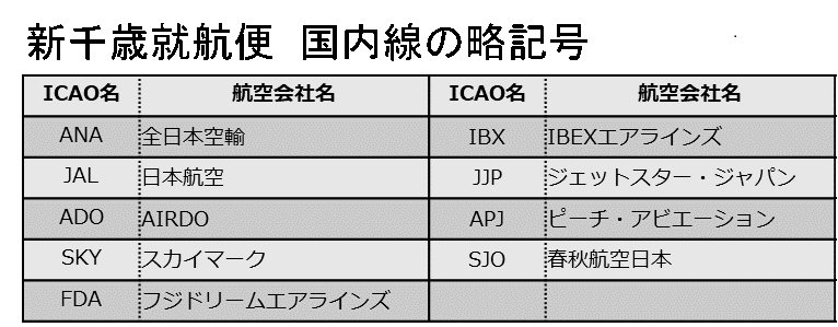 国内線略記号