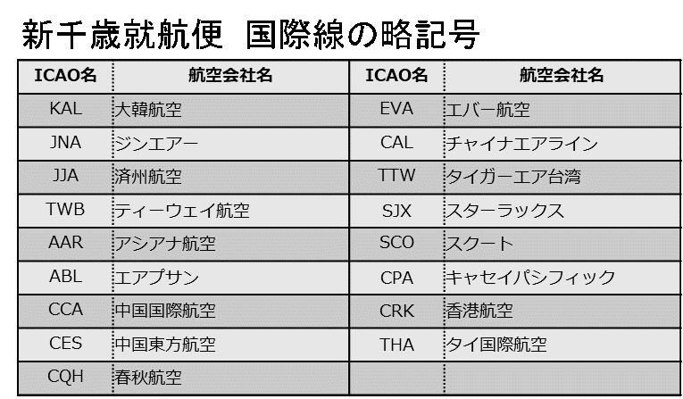 略記号