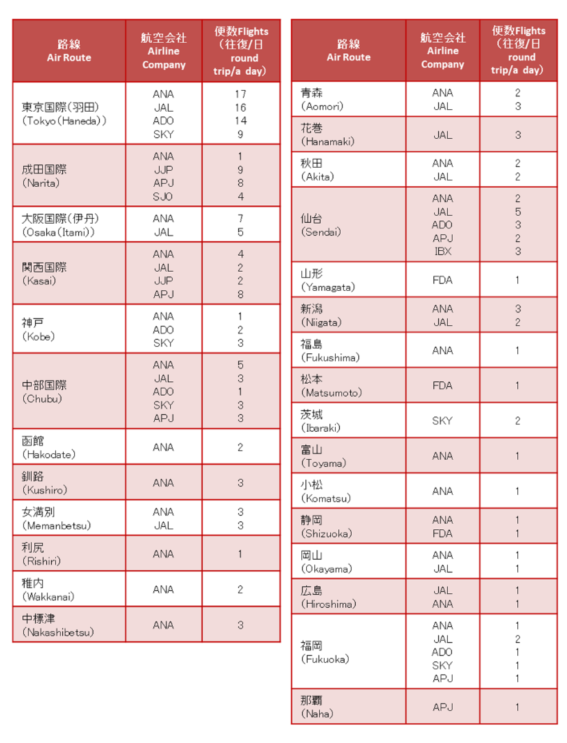 路線状況