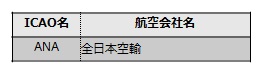 ICAO名